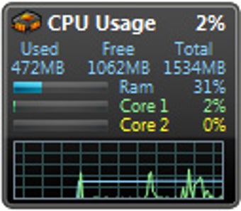 Obraz 1 dla All CPU Meter
